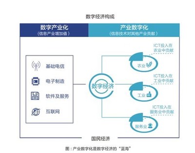 阿里云中國(guó)企業(yè)2020 人工智能應(yīng)用軟件開(kāi)發(fā)推動(dòng)行業(yè)效益提升4%