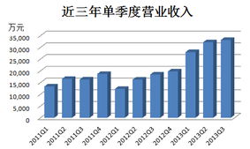 STCN走進沃爾核材 兩大新產品展現強勁替代潛力，電纜業務經營穩健